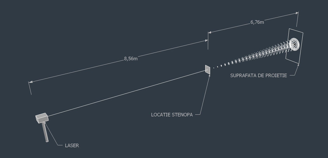 locatii laser pinhole